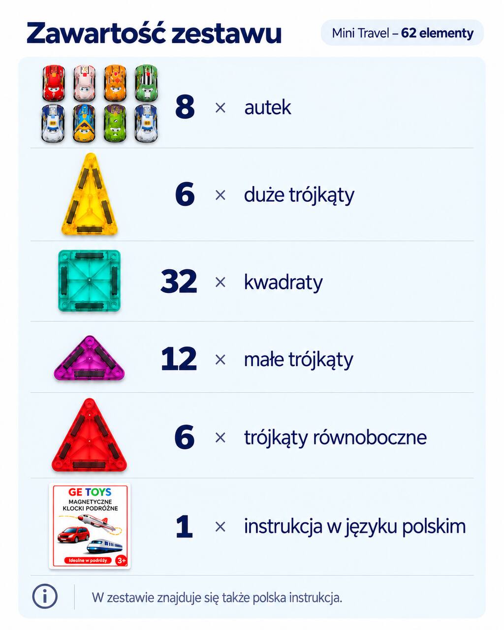 Zawartość zestawu Mini Travel 62 el.
