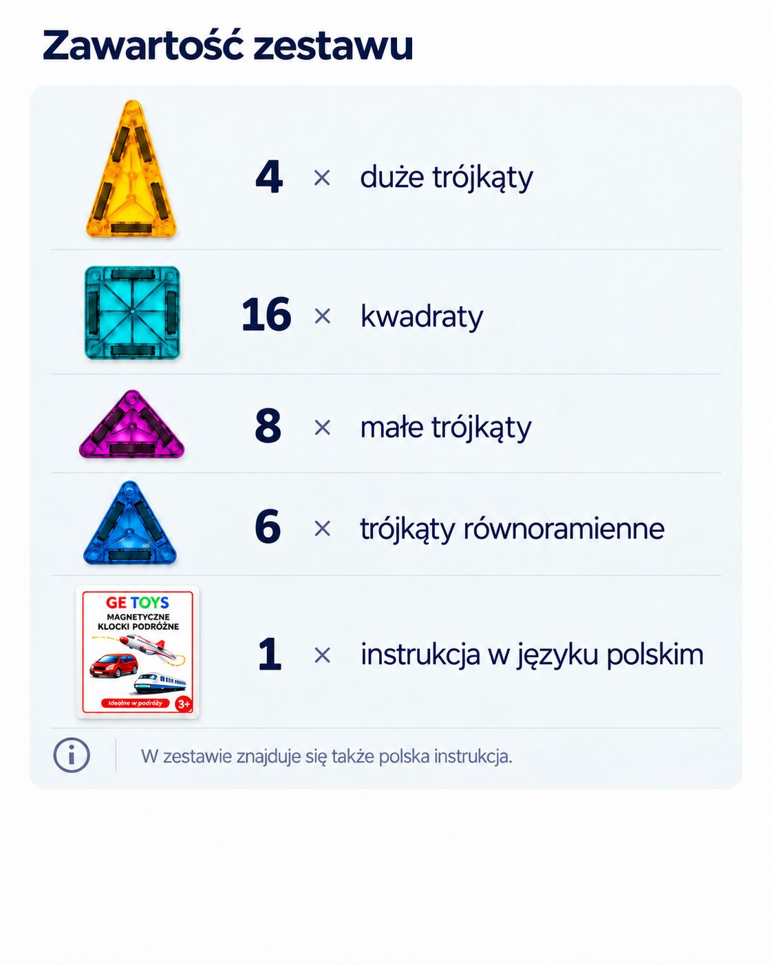 Zawartość zestawu Mini Travel 34 elementy