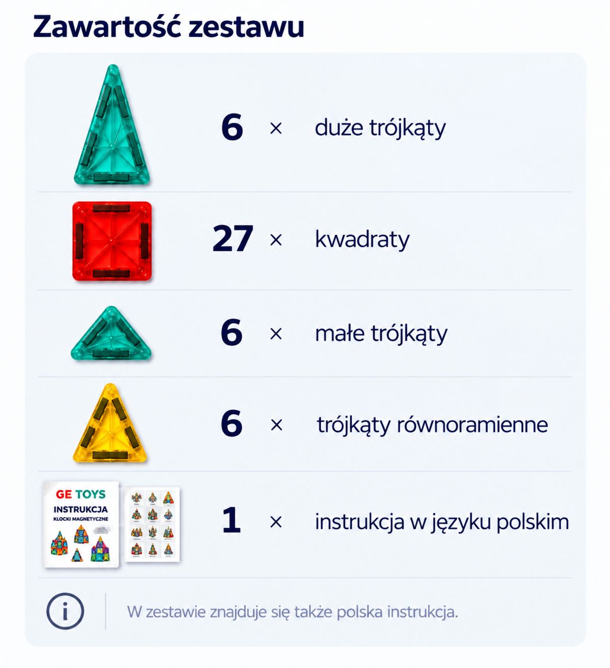 Zawartość zestawu Mini Travel 45 elementów